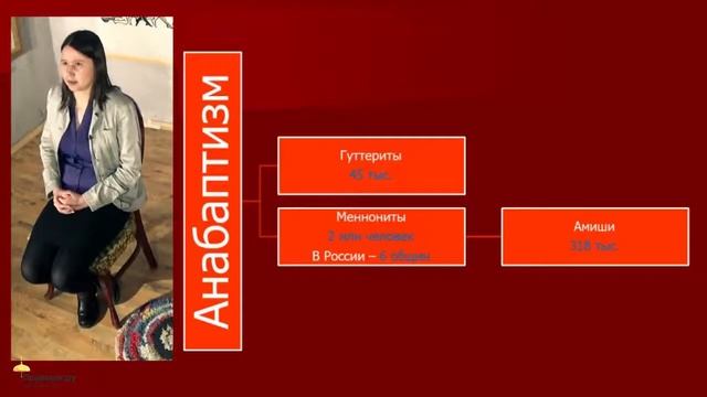 Структура современного христианства: протестантизм