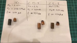Патроны СП-7 и СП-8 (9x18ПМ)