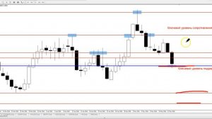 EUR/USD - ЕЖЕНЕДЕЛЬНЫЙ АНАЛИЗ РЫНКА #ФОРЕКС С 16 по 20 МАЯ 2016. АНАЛИЗ ФОРЕКС.