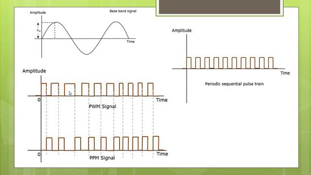 ADC 17 PULSE WIDTH MODULATION AND PULSE POSITION MODULATION