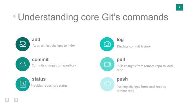 Git with GitHub Bootcamp & Integration with popular IDEs : Introduction смотреть онлайн