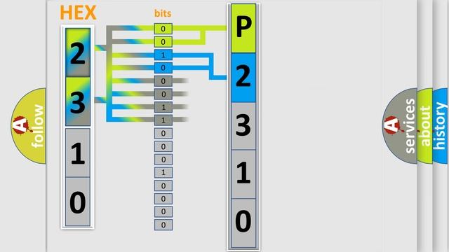 DTC Buick P2310 Short Explanation смотреть онлайн