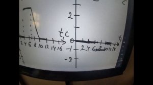 7 9 класс  Графики координаты, скорости, ускорения  Задача