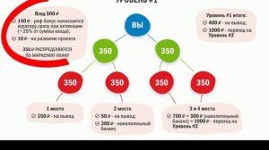 Маркетинг НЕработа