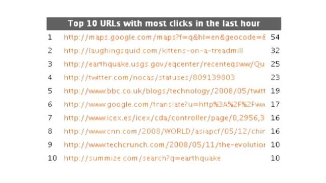 Clay Shirky: How cellphones, Twitter, Facebook can make history смотреть онлайн