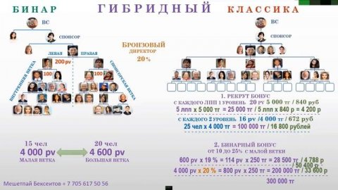 Маркетинг план компании Глобал Тренд