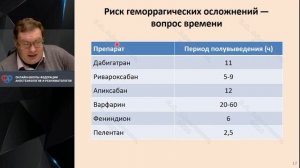 Клиническая фармакология антикоагулянтов Афончиков В.С.