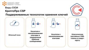 Средства криптографической защиты информации. Основные функции. Схемы применения (Стрыгина Ксения)