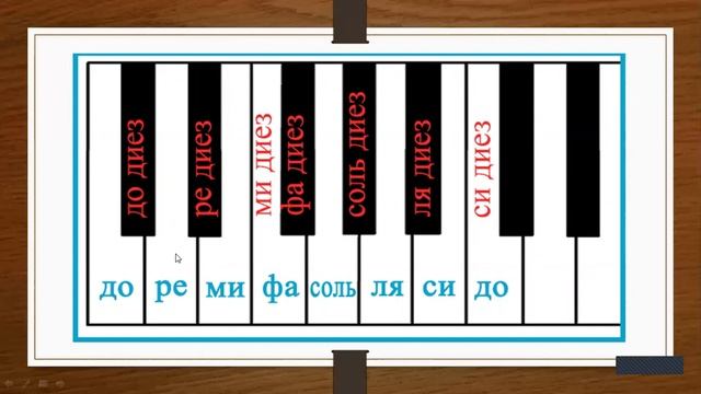 Альмухамбетова Л.Н.Фортепиано. Тема: Знаки альтерации Диез, бемоль, бекар смотреть онлайн