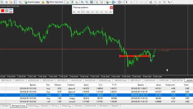 Разбор сделок по ТС Снайпер 4.0 на 05.02.2018 (GBPUSD, CADJPY, AUDJPY, EURAUD)