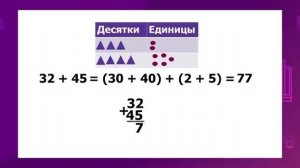 Математика. 2 класс. Алгоритм сложения и вычитания двузначных чисел /16.11.2020/