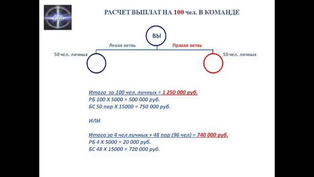 [ПРОГРЕСС И ЗДОРОВЬЕ 21ВЕК] План выплат внештатным сотрудникам Научно-производственной Компании смотреть онлайн