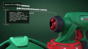 ТОП—7. Лучшие электрические краскопульты для дома. Рейтинг 2020 года!