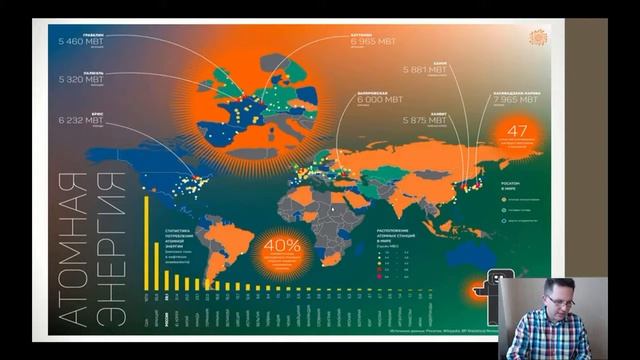 Образовательные возможности новомедийных визуальных коммуникаций