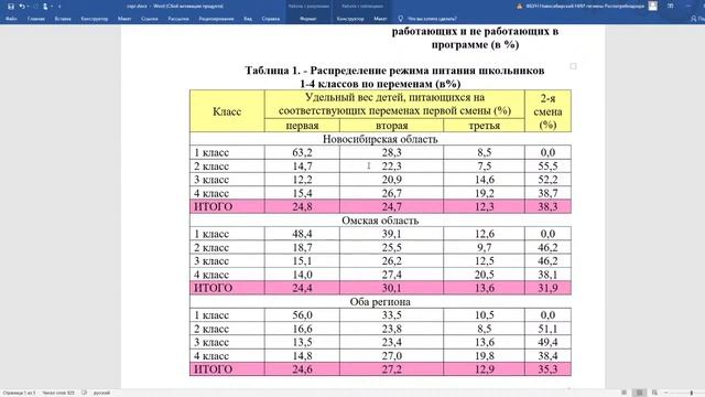 Часть1 Основные нововведения ПC «Питание и мониторинг здоровья» для Новосибирской и Омской области