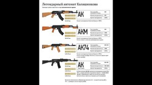 Михаил Тимофеевич Калашников – великий оружейник России.