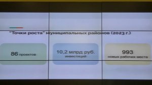 Прямая трансляция заседания штаба по комплексному развитию Ульяновской области 26 июня 2023 года