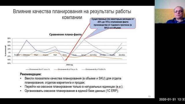Развитие ПС_Аудит смотреть онлайн