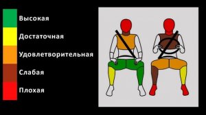 Краш-тест отечественных автомобилей!!! неожиданные результаты