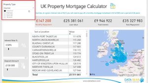 Power BI What if (Mortgage Calculator)