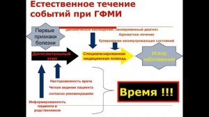 Менингококковая инфекция как актуальная клиническая проблема