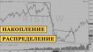 Накопление/распределение и таймфреймы в трейдинге
