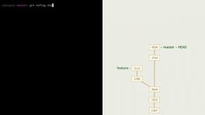 3.11 Git – Ветки – История переключений веток лог ссылок reflog