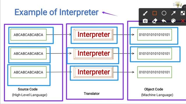 What is an interpreter