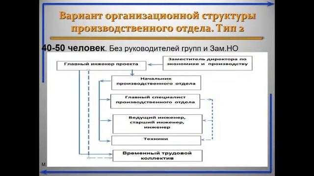 Что должны знать Начальник и Главный специалист отдела для организации эффективной работы
