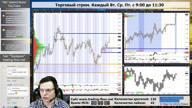 ⛸️ Проскальзывание. Кто виноват? ?️ Торговля forex в режиме онлайн.