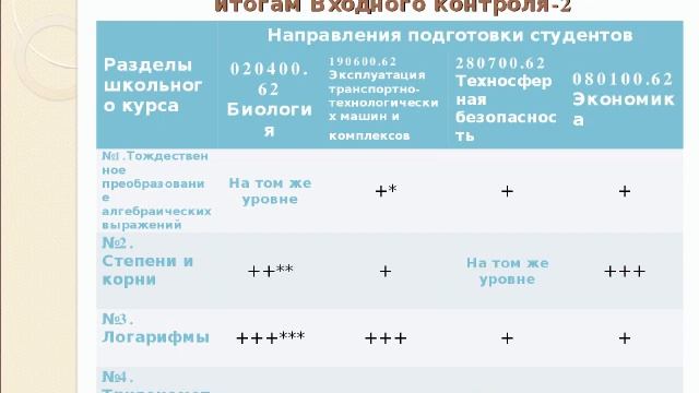 18.06.2013 Семинар ФПО МГУ смотреть онлайн