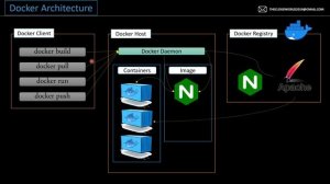 Docker Tutorial for Beginners |  Hindi | Docker Real world use case