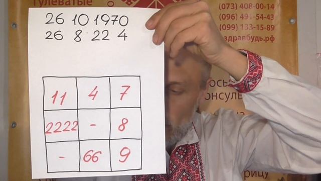 "Нумерология. Три Психоматрицы человека."