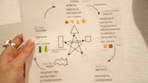 Денежная стихия по Ба Цзы. Определяем цвет кошелька.