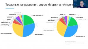 Воркшоп "Поиск точек роста в условиях миграции/изменения спроса"