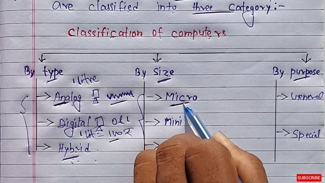 Classification of Computer ? | Learn Coding