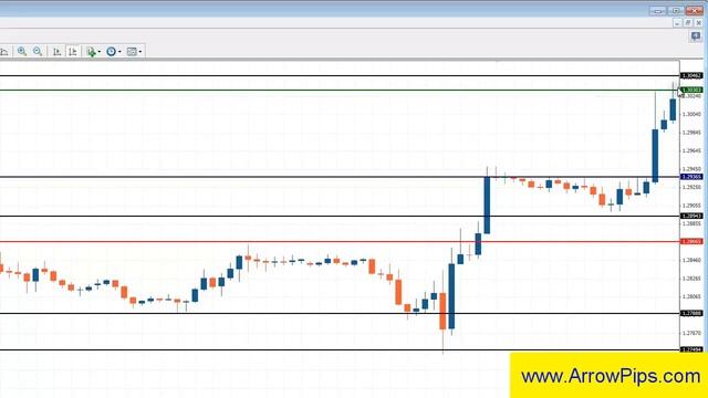Strategy: Finding Entries Using A Breakout - ArrowPips Forex Signals