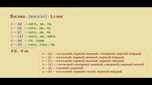 Звуко – буквенный  (фонетический) разбор  к   слову взгляд