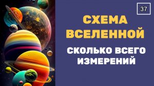 СХЕМА ВСЕЛЕННОЙ. СКОЛЬКО ВСЕГО ИЗМЕРЕНИЙ И ГДЕ ПЛАНЕТА ЗЕМЛЯ