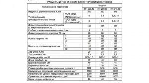 Размеры токарных патронов