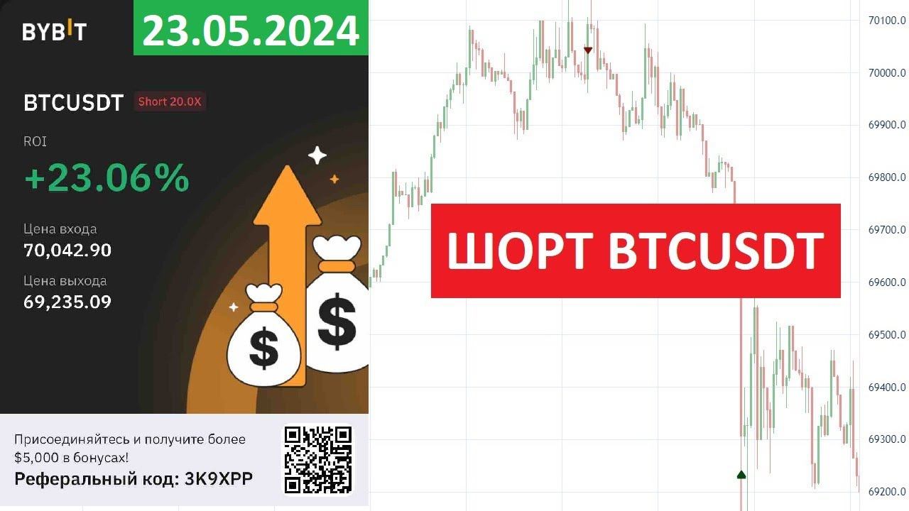 Разбор шорта по BTCUSDT от 23.05.2024