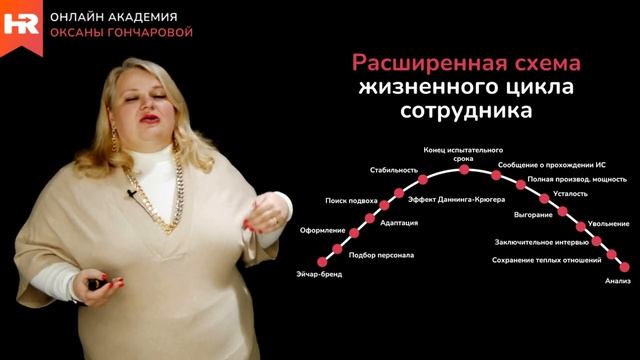 Жизненный цикл сотрудника. Лекция ведущего HR России Оксаны Гончаровой