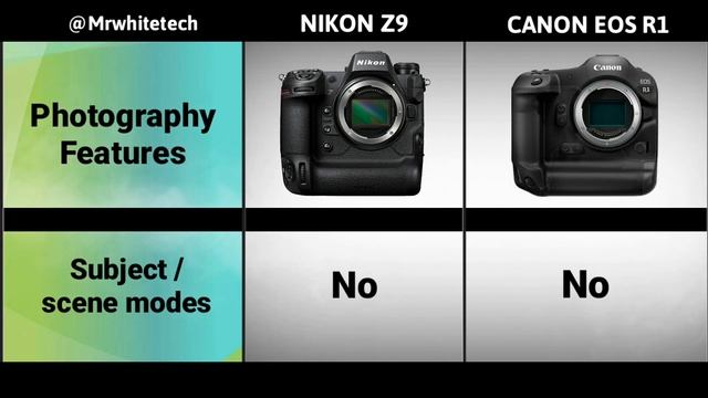 Canon EOS R1 Vs Nikon Z9 смотреть онлайн