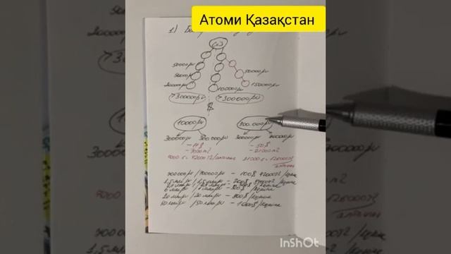 Atomy marketing plan #2k #атоми #атомикорея #атоми_маркетинг #атомипродукция #атоми_красота