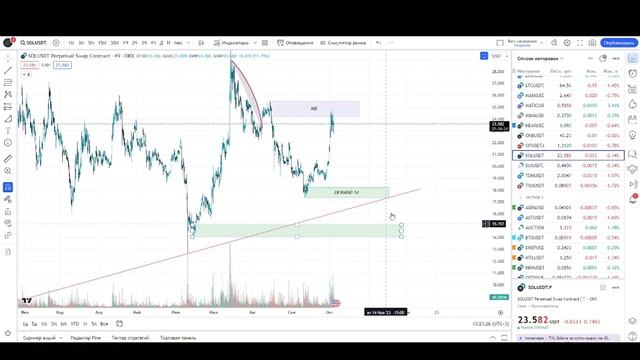 BTC обзор 4 октября - Сделки на хеджирование смотреть онлайн
