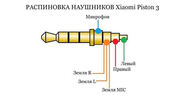 Как подключить правый наушник Распиновка наушников Xiaomi Piston 3 Распайка и Ремонт наушников Сяоми - смотрет