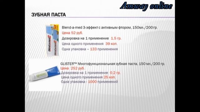 Сравнение стоимости средств амвей и аналогов других фирм