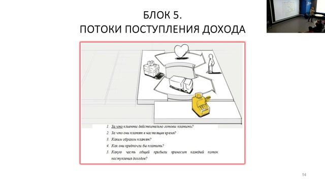 Занимательное проектирование от идеи до проекта