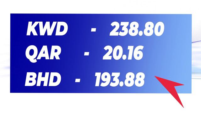 Exchange rate in INDIA 01-10-2020 | Currency rate today |AED |EUR | OMR | INR | BHD | SAR | QAR| US смотреть онлайн