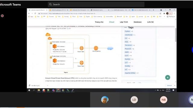 Terraform vs CI/CD смотреть онлайн